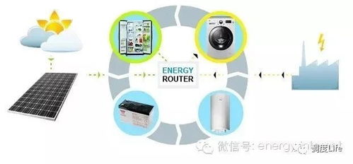 电力新技术与互联网数据服务的融合应用