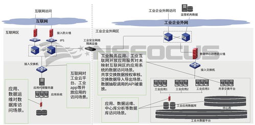 工业互联网安全必答题 互联网数据服务如何得满分