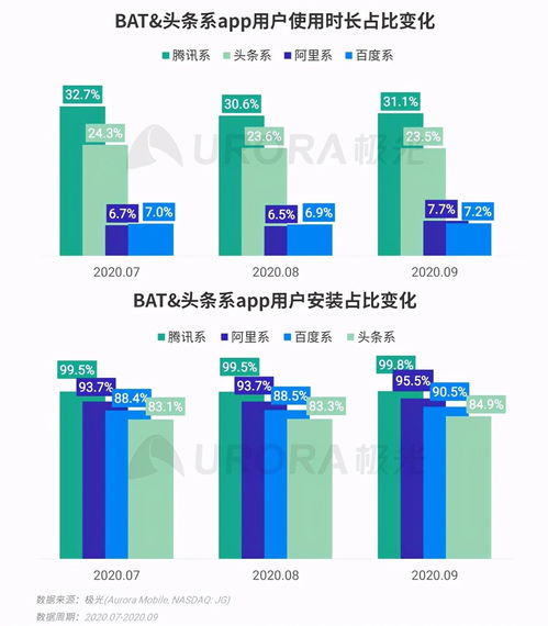 极光2020年Q3移动互联网行业数据研究报告 互联网数据服务分析