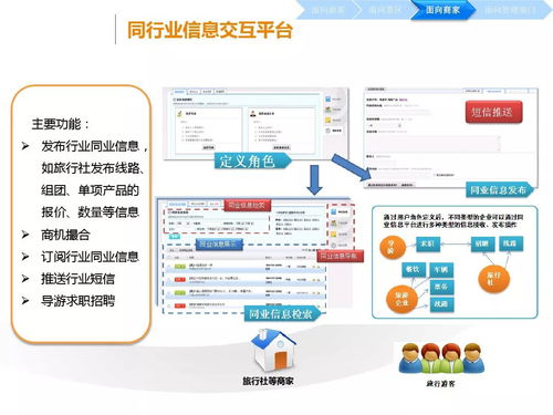 智慧旅游大数据解决方案 驱动互联网时代的旅游革新