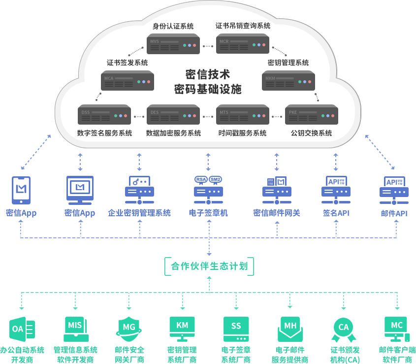 网络与信息安全软件开发 守护数字世界的坚实防线